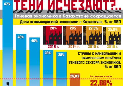 Тени исчезают?...